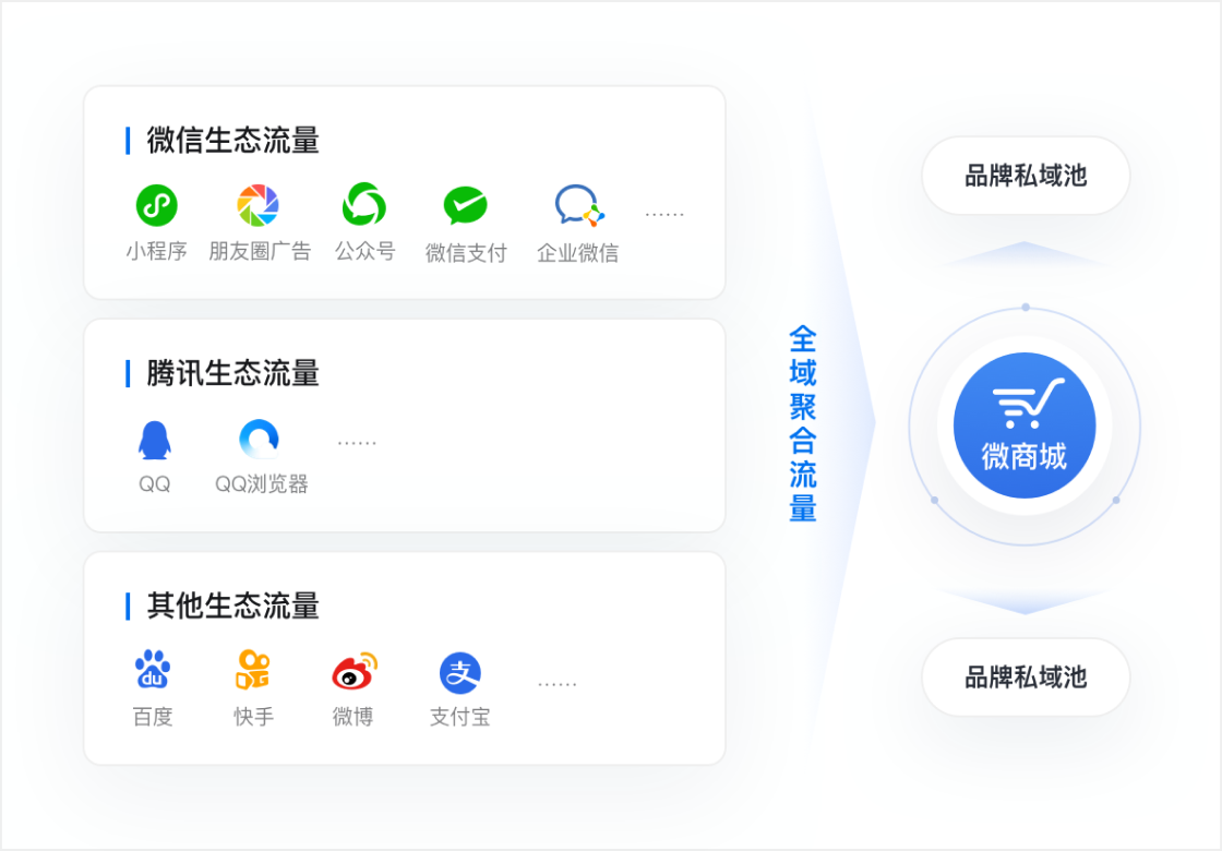 產(chǎn)品-通信中臺產(chǎn)品配圖
