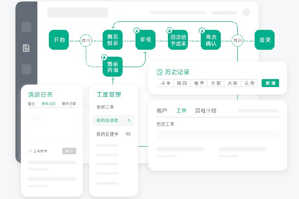 工單系統(tǒng)管理開(kāi)啟智能化新篇章，避免傳統(tǒng)業(yè)務(wù)協(xié)同低效率