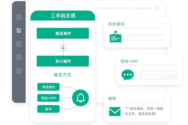 企業(yè)靈活配置工單，工單系統(tǒng)解決方案對(duì)處理過(guò)程做出充分管理和監(jiān)督!