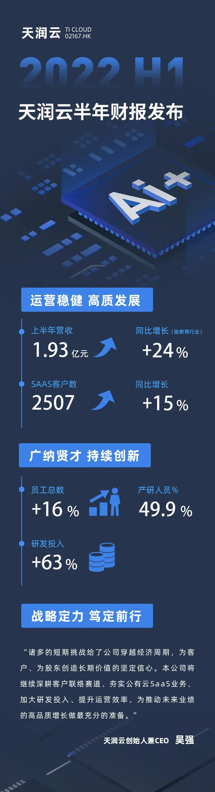 天潤(rùn)云發(fā)布2022年上半年財(cái)報(bào)配圖